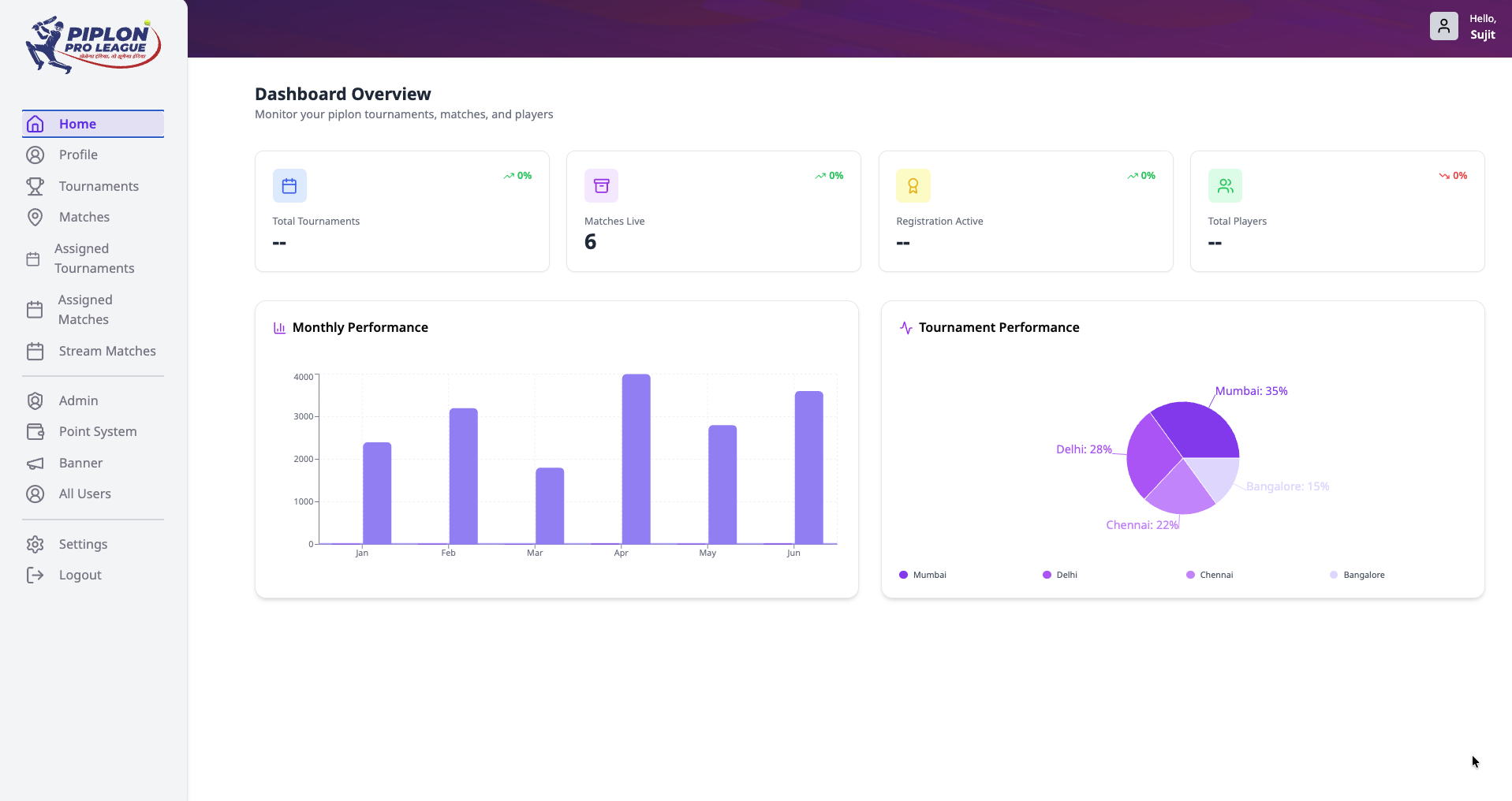 Piplon Sports Management & Streaming Platform